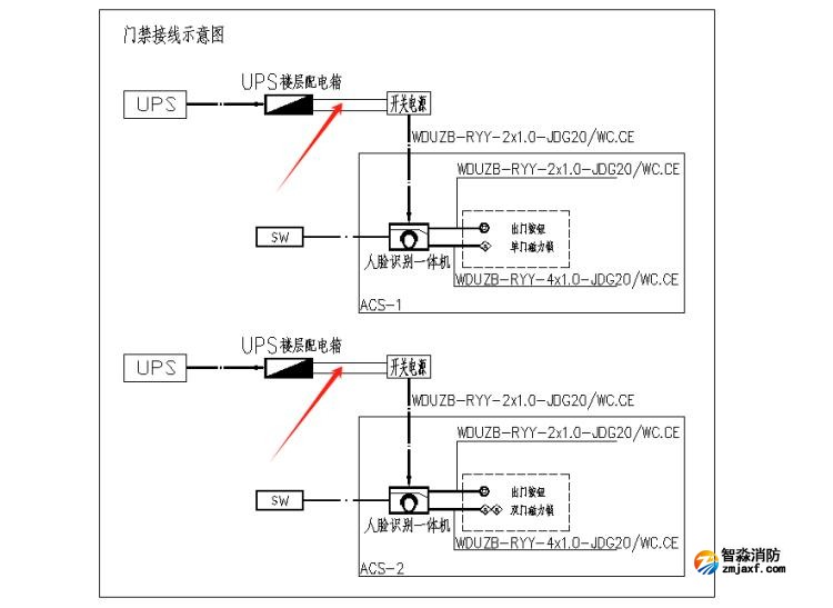 出入口控制系統(tǒng)、停車場管理系統(tǒng)應進行消防聯(lián)動