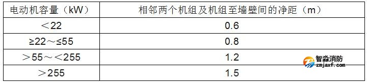 消防水泵的啟動、動力裝置及系統(tǒng)組件